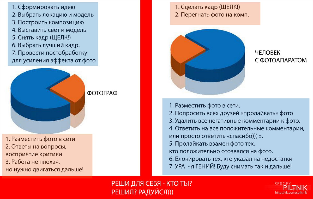 Реши для себя - кто ты? - Сергей Пилтник