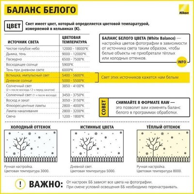 Полезные шпаргалки для начинающего фотографа.