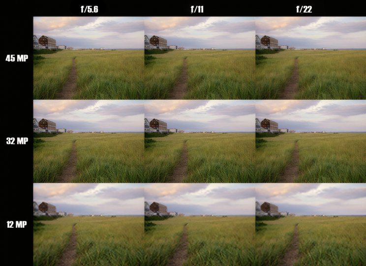 Что такое дифракция в фотографии и как ее избежать - №5 Что такое дифракция в фотографии и как ее избежать - №5